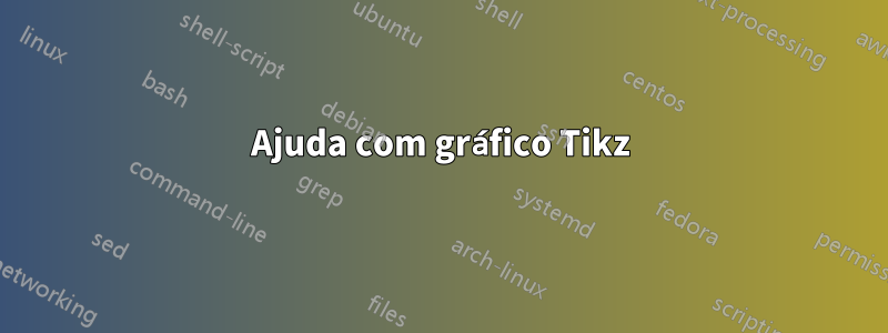 Ajuda com gráfico Tikz