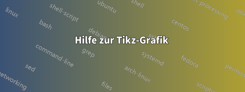 Hilfe zur Tikz-Grafik