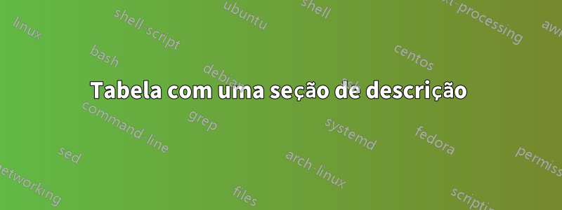 Tabela com uma seção de descrição