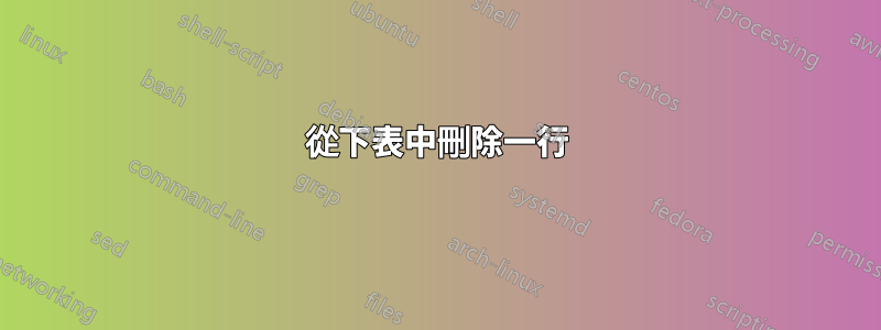 從下表中刪除一行