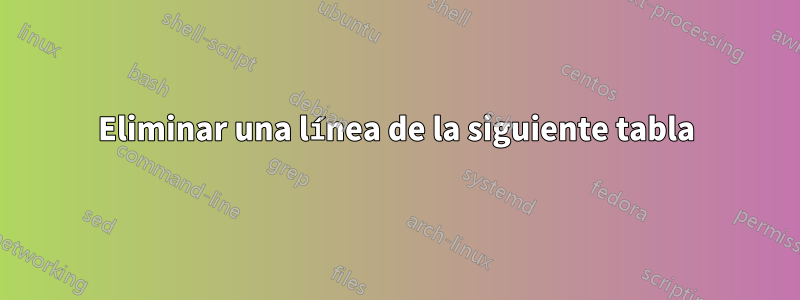 Eliminar una línea de la siguiente tabla