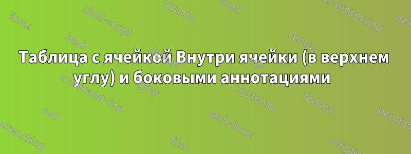 Таблица с ячейкой Внутри ячейки (в верхнем углу) и боковыми аннотациями 