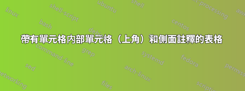 帶有單元格內部單元格（上角）和側面註釋的表格