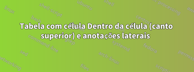 Tabela com célula Dentro da célula (canto superior) e anotações laterais 