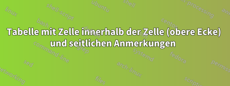 Tabelle mit Zelle innerhalb der Zelle (obere Ecke) und seitlichen Anmerkungen 