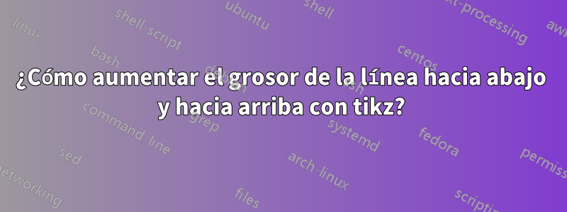 ¿Cómo aumentar el grosor de la línea hacia abajo y hacia arriba con tikz?