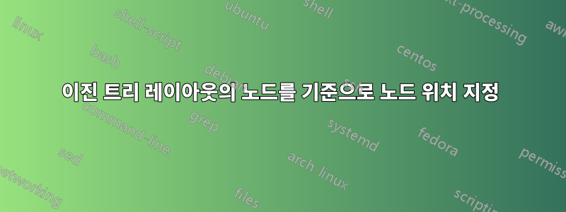 이진 트리 레이아웃의 노드를 기준으로 노드 위치 지정