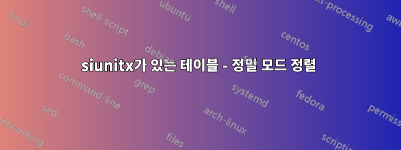 siunitx가 있는 테이블 - 정밀 모드 정렬