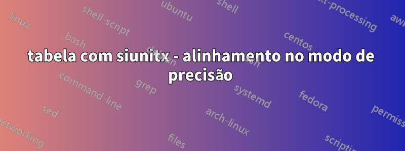 tabela com siunitx - alinhamento no modo de precisão