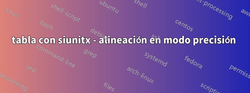 tabla con siunitx - alineación en modo precisión