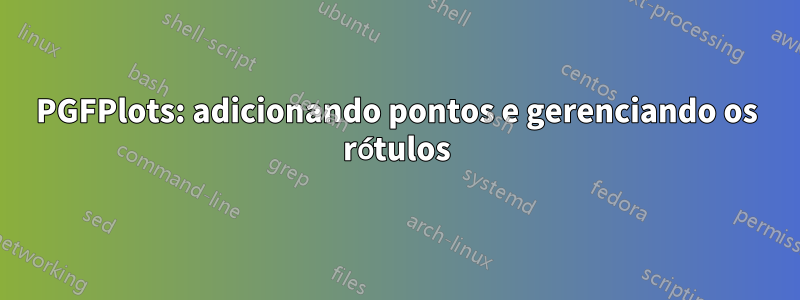 PGFPlots: adicionando pontos e gerenciando os rótulos