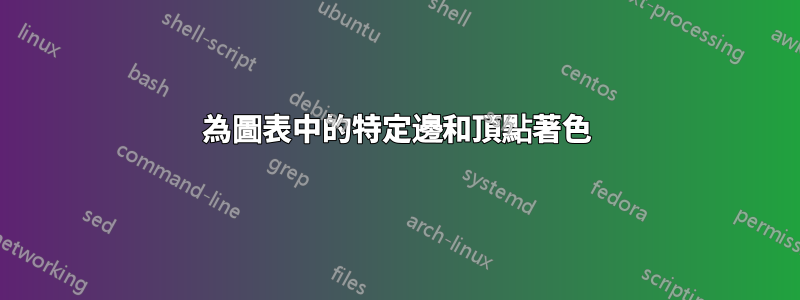 為圖表中的特定邊和頂點著色