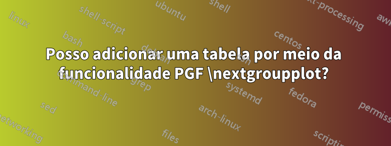 Posso adicionar uma tabela por meio da funcionalidade PGF \nextgroupplot?