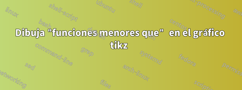 Dibuja "funciones menores que" en el gráfico tikz 