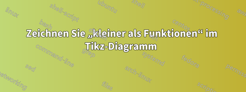 Zeichnen Sie „kleiner als Funktionen“ im Tikz-Diagramm 