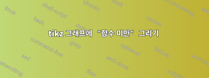 tikz 그래프에 "함수 미만" 그리기
