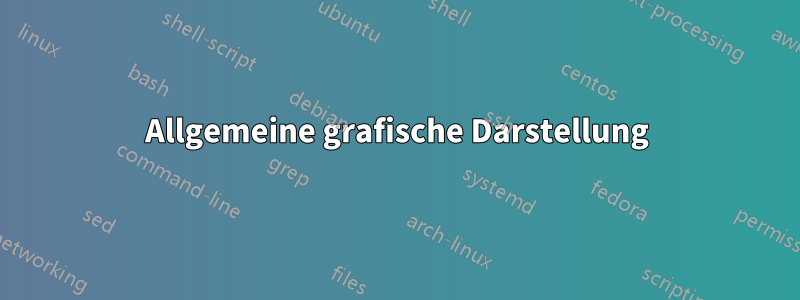 Allgemeine grafische Darstellung