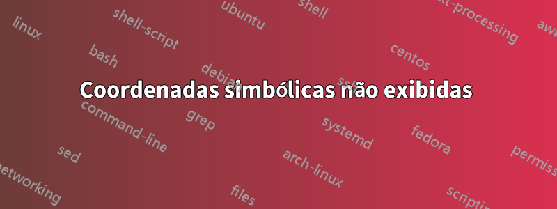 Coordenadas simbólicas não exibidas