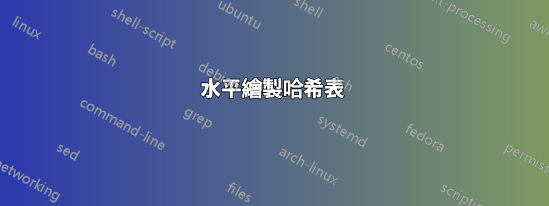 水平繪製哈希表