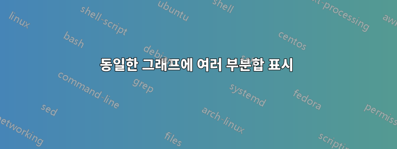 동일한 그래프에 여러 부분합 표시