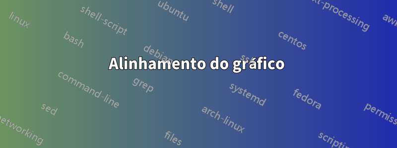 Alinhamento do gráfico