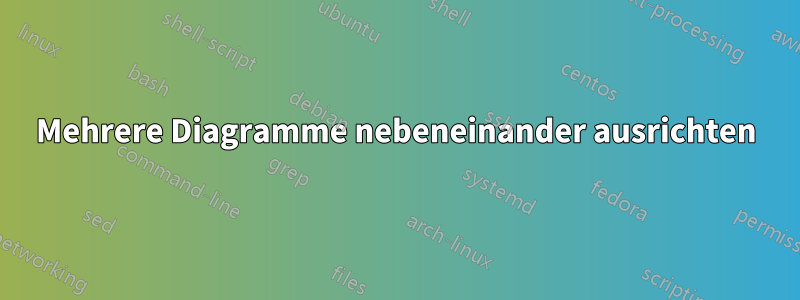 Mehrere Diagramme nebeneinander ausrichten