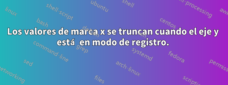 Los valores de marca x se truncan cuando el eje y está en modo de registro.
