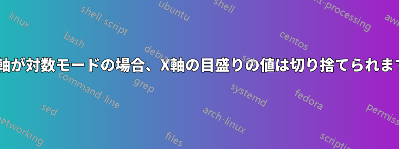 Y軸が対数モードの場合、X軸の目盛りの値は切り捨てられます