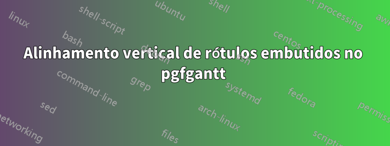 Alinhamento vertical de rótulos embutidos no pgfgantt