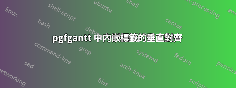 pgfgantt 中內嵌標籤的垂直對齊