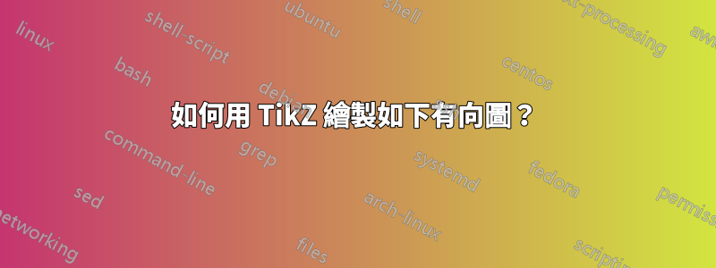 如何用 TikZ 繪製如下有向圖？