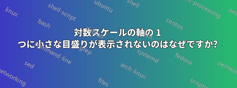 対数スケールの軸の 1 つに小さな目盛りが表示されないのはなぜですか?