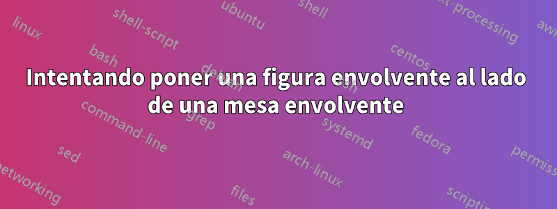 Intentando poner una figura envolvente al lado de una mesa envolvente