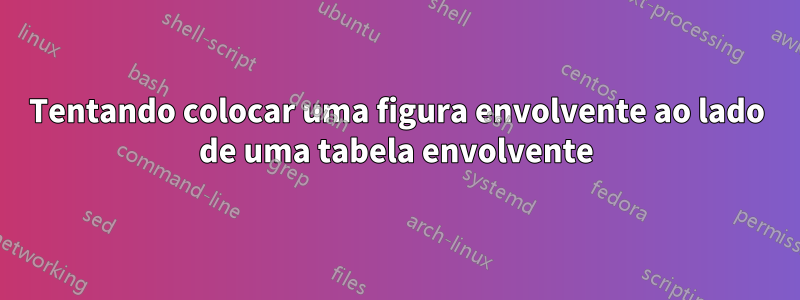 Tentando colocar uma figura envolvente ao lado de uma tabela envolvente