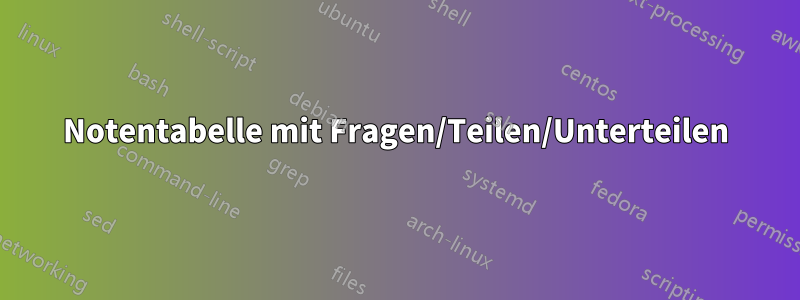 Notentabelle mit Fragen/Teilen/Unterteilen