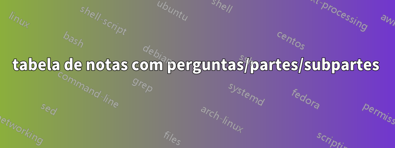 tabela de notas com perguntas/partes/subpartes