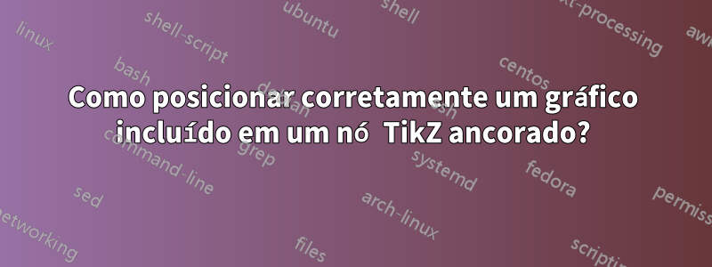 Como posicionar corretamente um gráfico incluído em um nó TikZ ancorado?