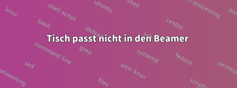 Tisch passt nicht in den Beamer