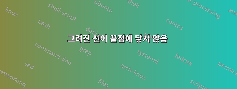 그려진 선이 끝점에 닿지 않음