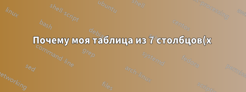 Почему моя таблица из 7 столбцов(x) шире, чем указано?