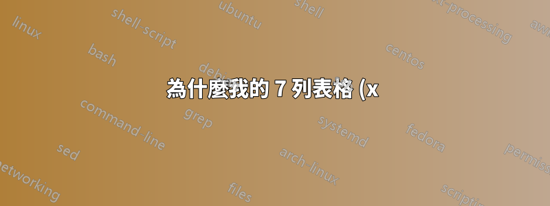 為什麼我的 7 列表格 (x) 比指定的寬?