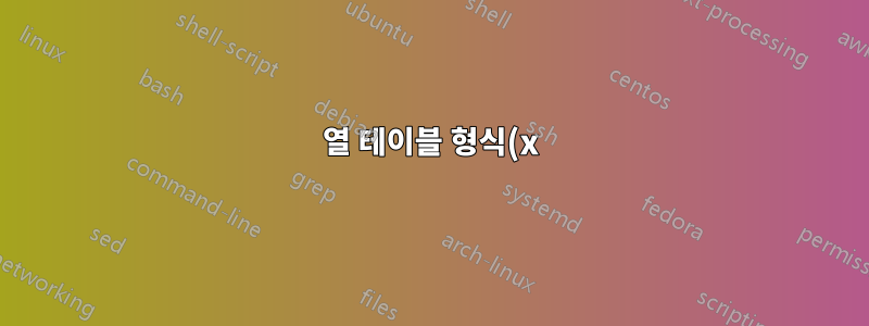 7열 테이블 형식(x)이 지정된 것보다 넓은 이유는 무엇입니까?