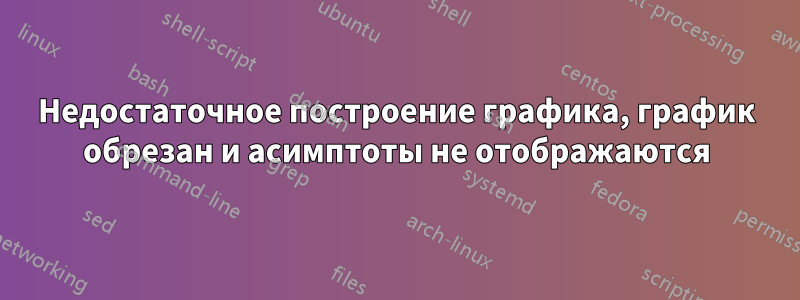 Недостаточное построение графика, график обрезан и асимптоты не отображаются