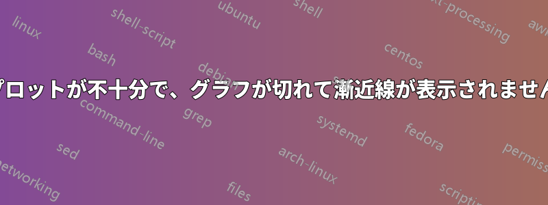 プロットが不十分で、グラフが切れて漸近線が表示されません