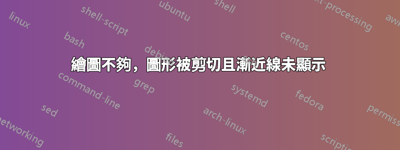 繪圖不夠，圖形被剪切且漸近線未顯示