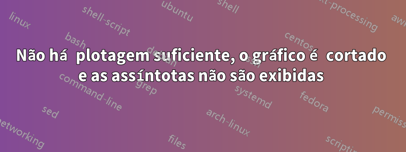 Não há plotagem suficiente, o gráfico é cortado e as assíntotas não são exibidas