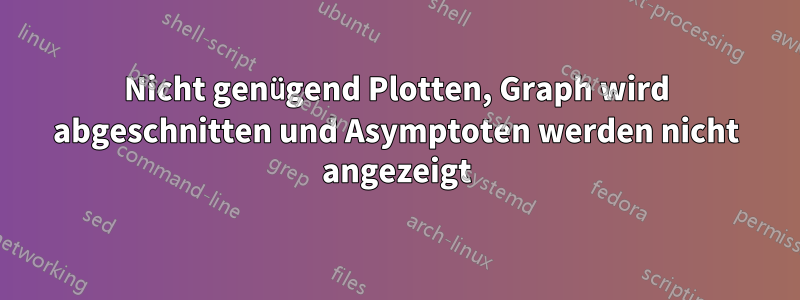 Nicht genügend Plotten, Graph wird abgeschnitten und Asymptoten werden nicht angezeigt