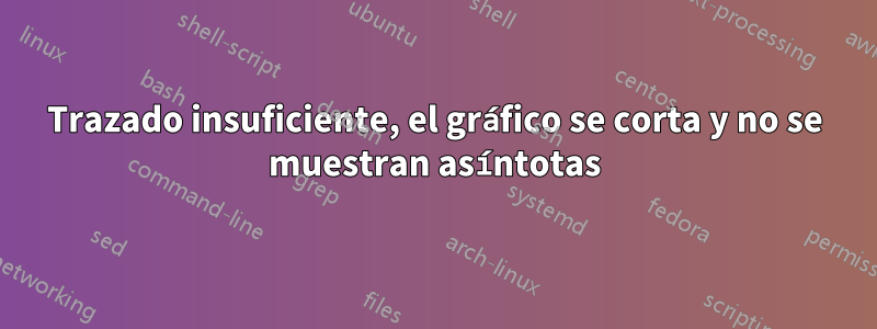 Trazado insuficiente, el gráfico se corta y no se muestran asíntotas