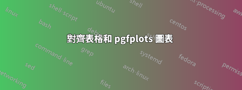 對齊表格和 pgfplots 圖表