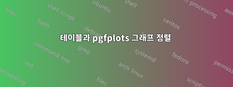 테이블과 pgfplots 그래프 정렬